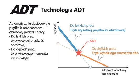 Makita Kreissäge RS002GZ 40 V Max XGT Profi Einsatz