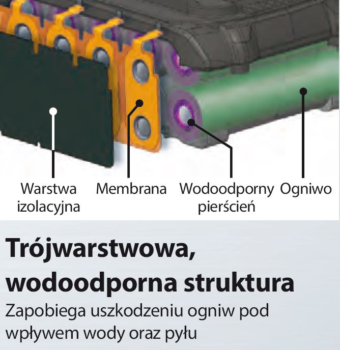 Makita Batterie BL4025 40 V 25 Ah Profi Ausführung