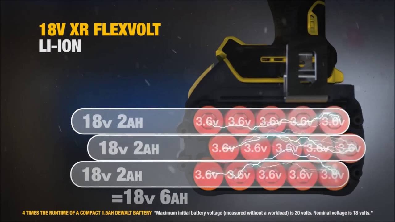 DeWalt Batteriepack DCB546-XJ 18 V 6 Ah LiIon XR-Kompatibel