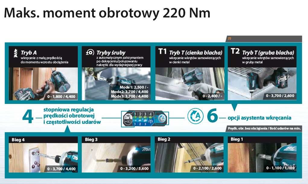 Makita Schlagschrauber TD001GZ02 18 V Bürstenlos Ergonomisch