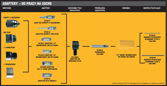 DeWalt Frontbefestigung DT3844-QZ 18 V Trockenbeton