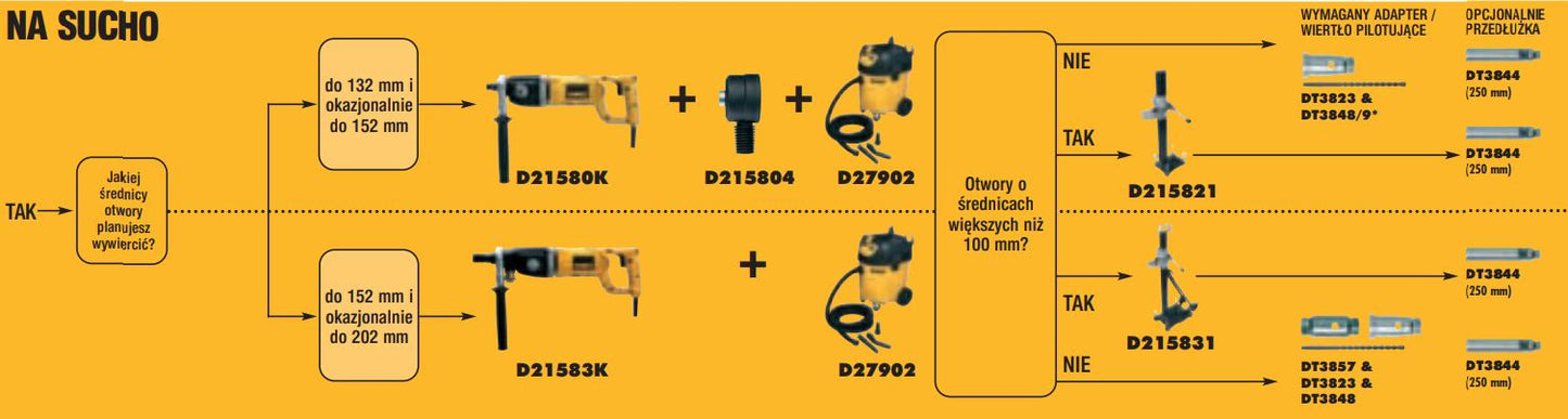 DeWalt Frontbefestigung DT3844-QZ 18 V Trockenbeton