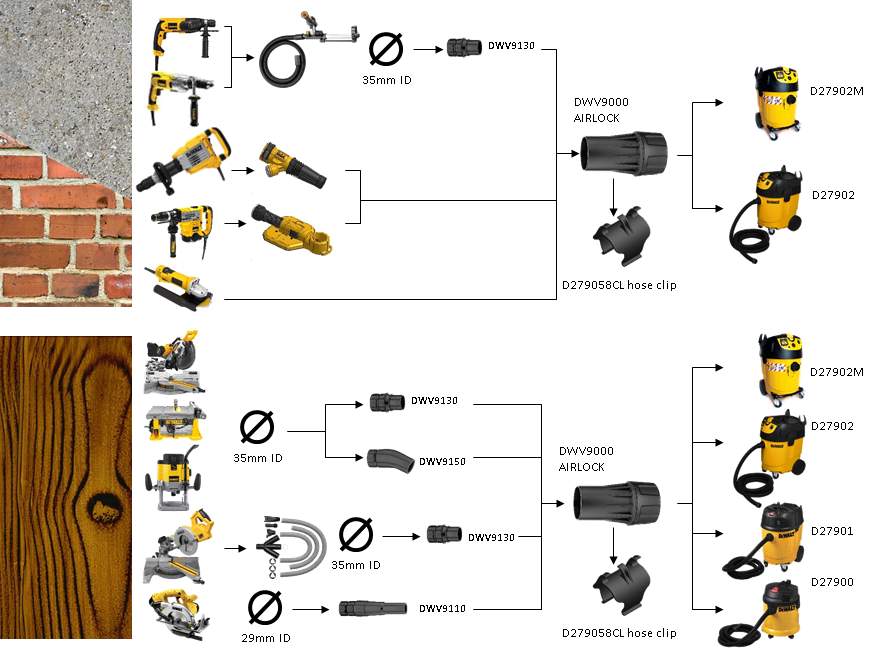 DeWalt Saugkopf DWV9000-XJ 360-Grad Drehfunktion Kompakt