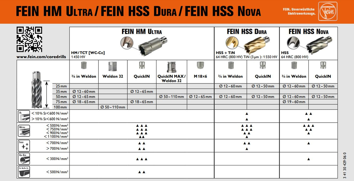 Fein HM-Ultra-Bohrer – Präzises Bohren Ohne Tiefe Bis Zu 35mm