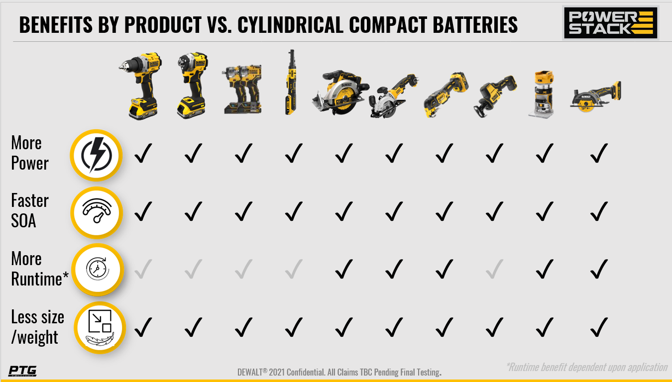 DeWALT Batterien DCB184 18 V 4 Ah Hochkapazität Set