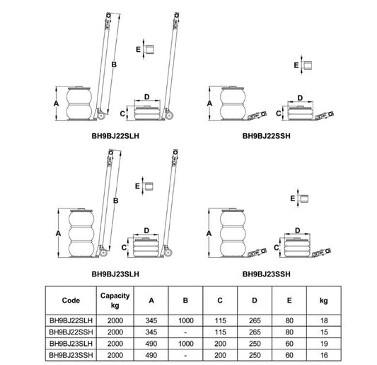 Bahco Wagenheber BH9BJ22SSH 2 t Tragkraft 2-Stufig