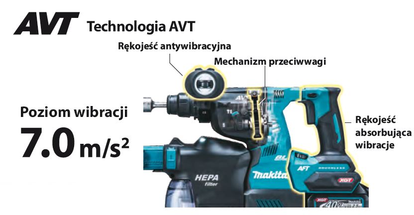 Makita Bohrhammer HR004GZ01 40 V SDS Plus Schlagleistung