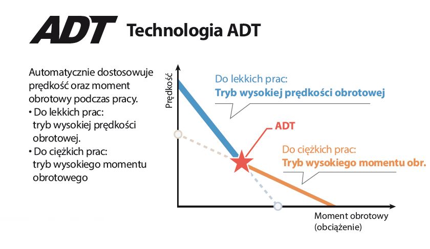 Makita Kreissäge 18 V Bluetooth Kompatibilität 190 mm