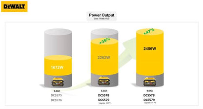 DeWalt Kreissäge + DCS579NT + 54 V + Bürstenloser Motor