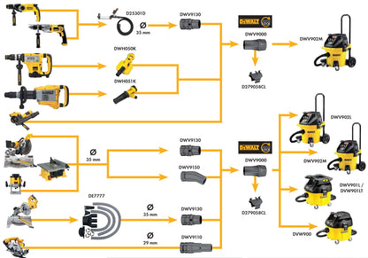 DeWalt Staubsauger DWV9220-XJ 230 V 6-Teiliger Kompakt Set