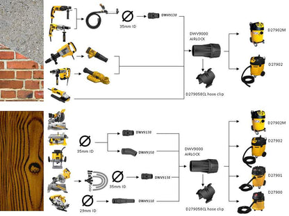 DeWalt Saugkopf DWV9000-XJ 360-Grad Drehfunktion Kompakt