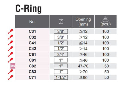 Koken Sicherheitsstift C61 + Passend 3/4 Zoll Schlageinsätze