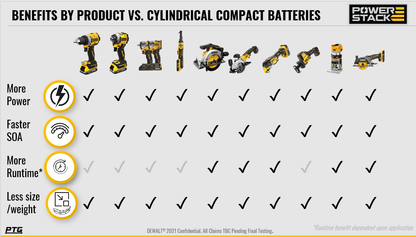DeWALT Batterien DCB184 18 V 4 Ah Hochkapazität Set